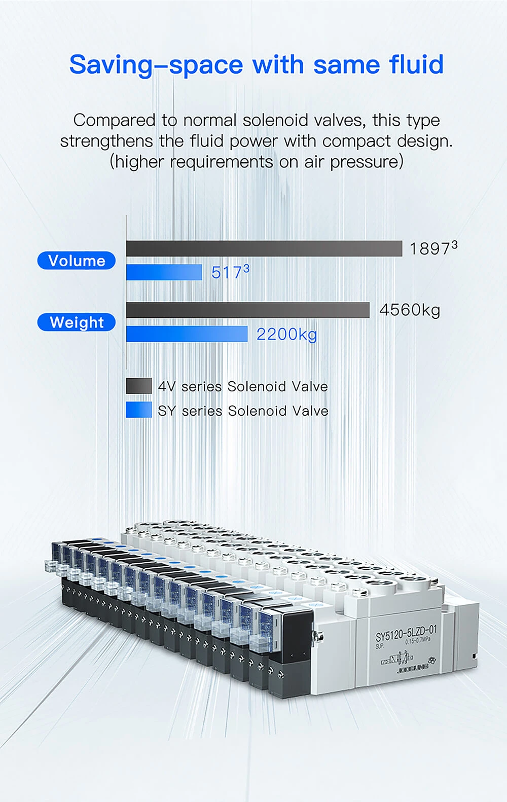 double acting pneumatic solenoid valve3 double acting pneumatic solenoid valve3
